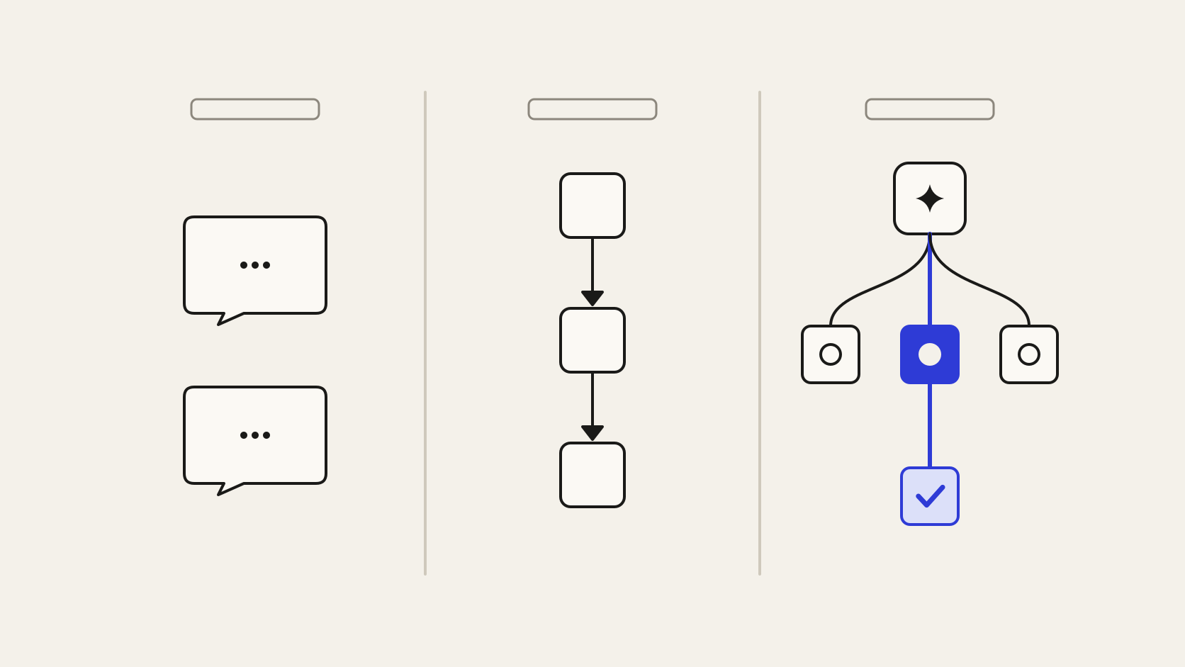 Comparação entre assistente de chat, automação por regras e agentes de IA