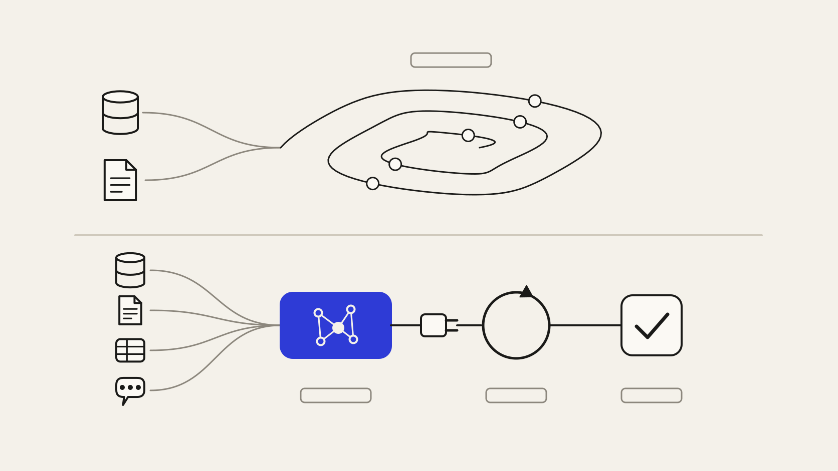 Agentic loop com dados crus comparado ao agentic loop que consulta o Company Brain via MCP