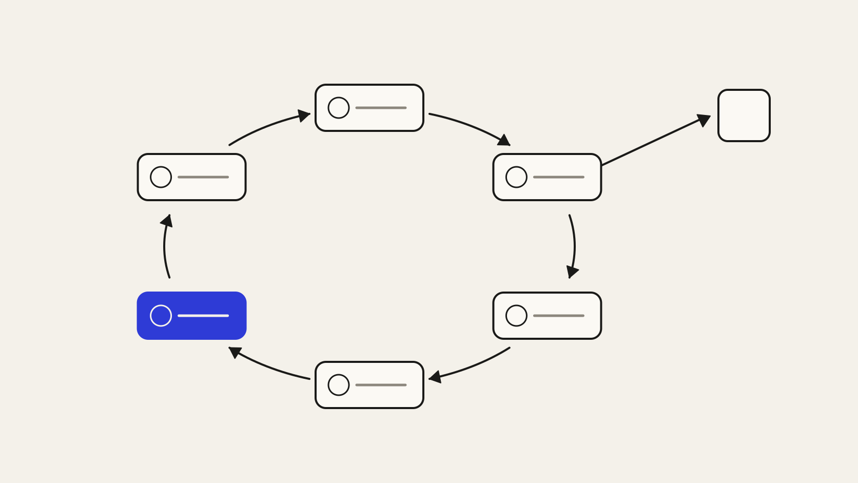 Etapas do agentic loop em anel, da montagem do contexto à verificação de parada