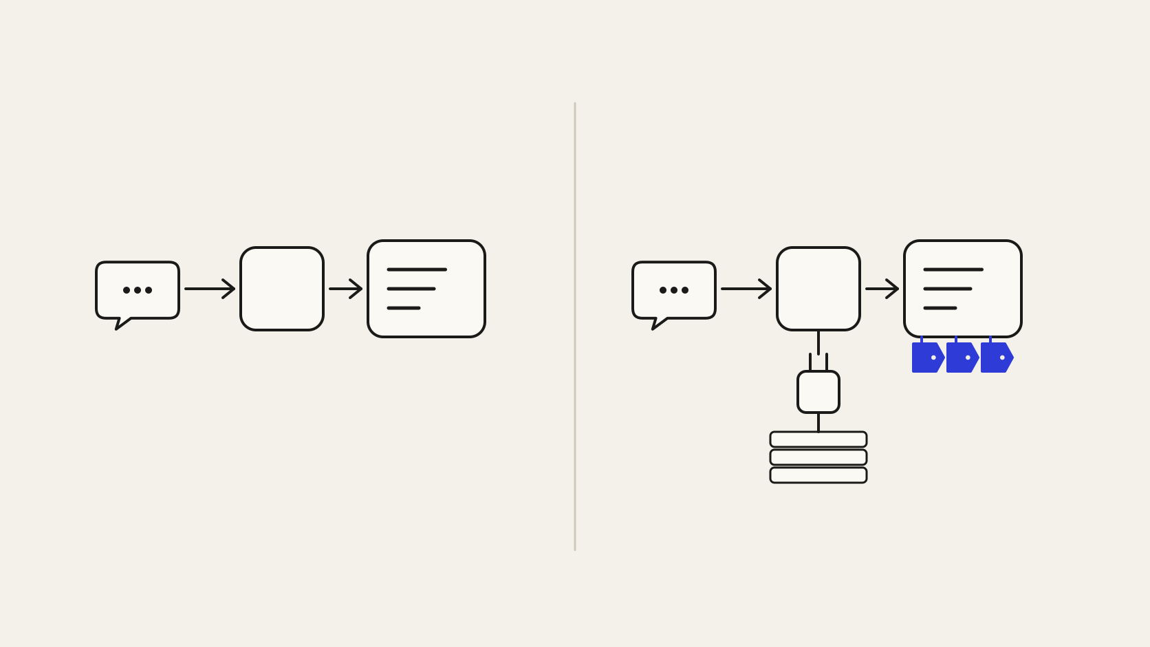 Comparação entre resposta sem contexto e resposta com contexto do Company Brain para reduzir alucinação em IA