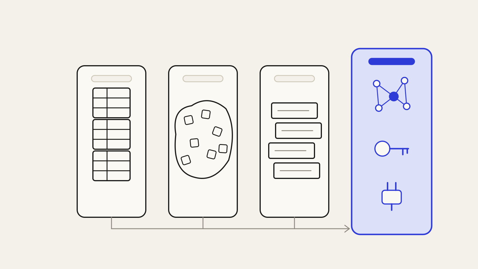 Camada de contexto comparada a data warehouse, lago de dados e RAG isolado