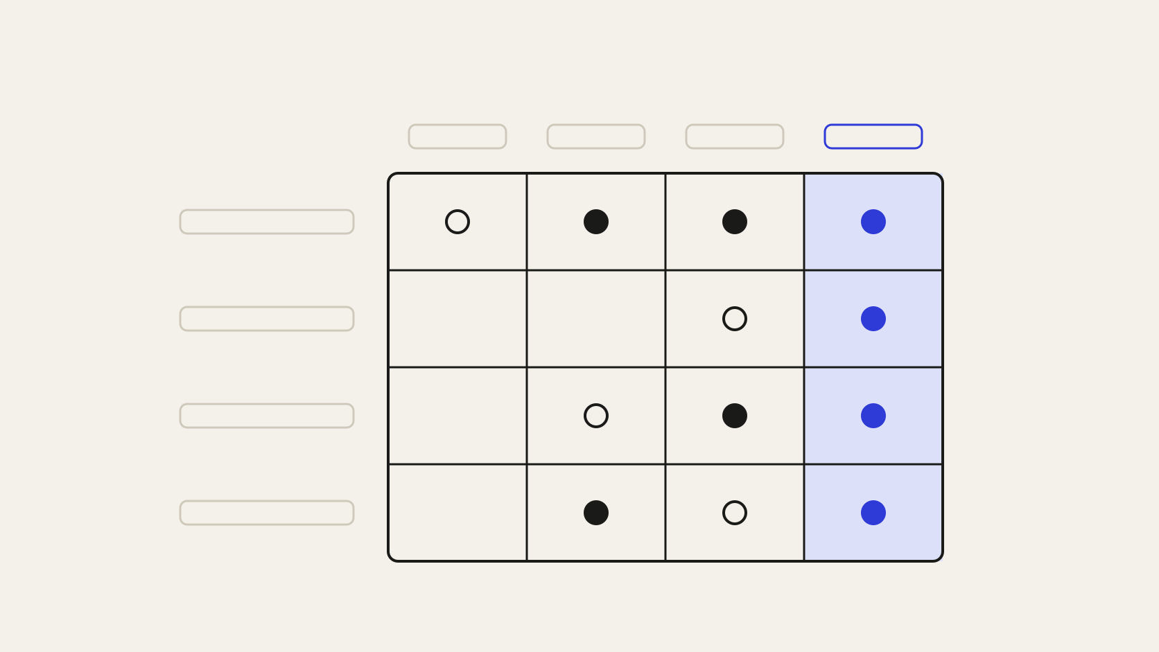 Matriz de classificação de dados com níveis de sensibilidade e categorias transversais