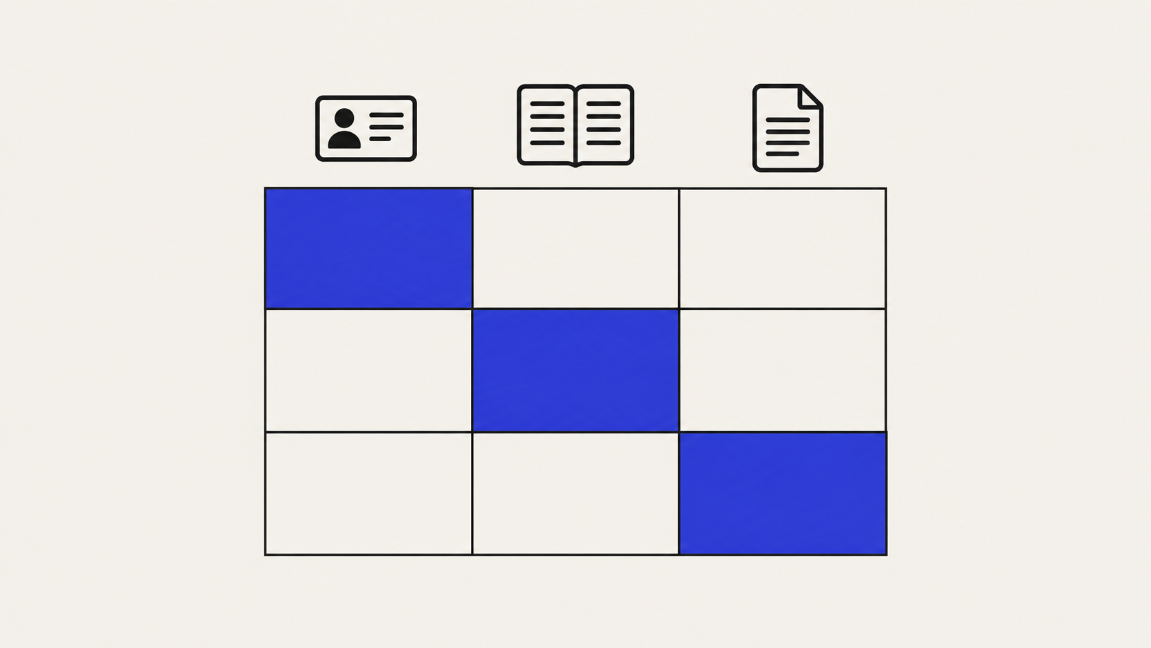A matrix of attributes against systems, with a single cell marked on each row.