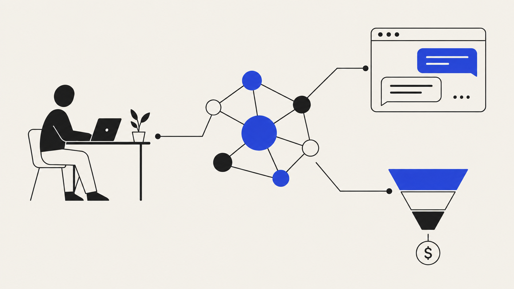A person at a desk and a central graph with two links leaving it, one to a chat window and one to a sales funnel.