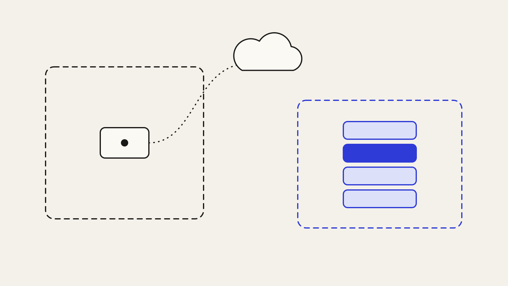 Comparação entre plataforma que processa fora do tenant e plataforma inteira na nuvem do cliente