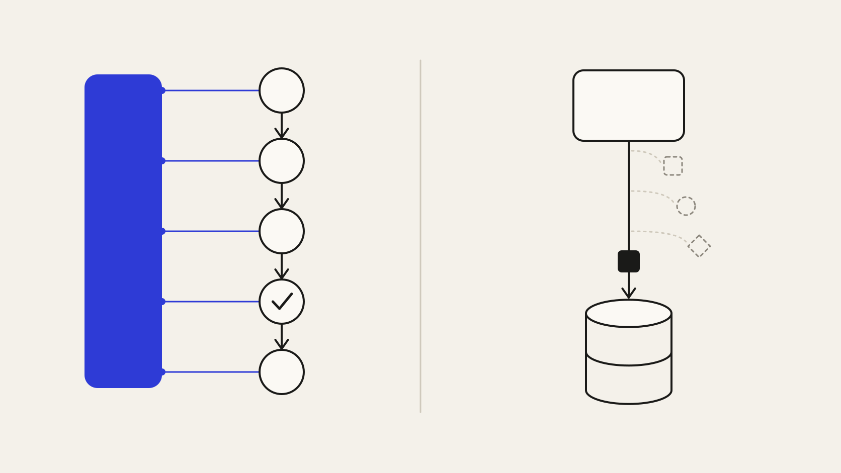 Context graph capturado no caminho de execução comparado à carga periódica que recebe só o estado final