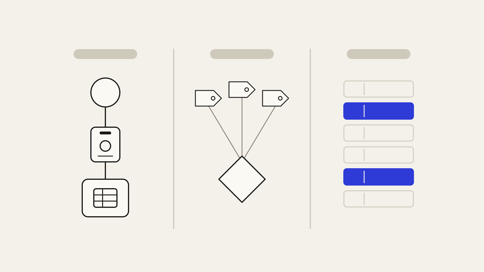 Três modelos de controle de acesso: por papel (RBAC), por atributo (ABAC) e por registro