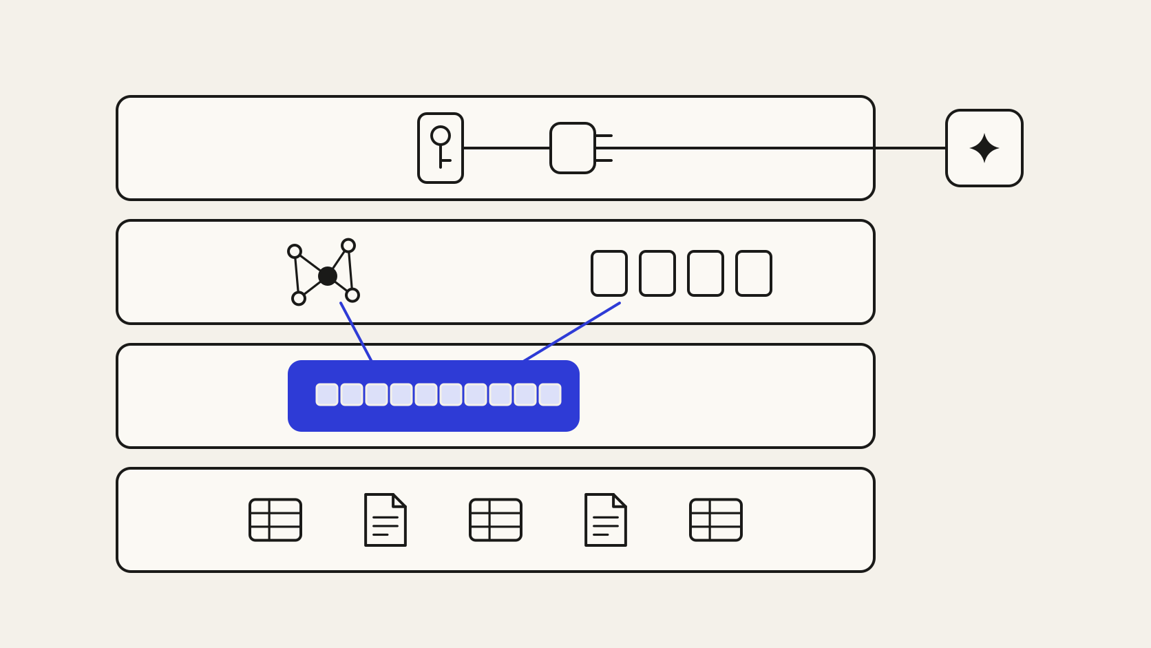 Embeddings na camada semântica do Company Brain, ao lado do grafo de conhecimento e da ontologia