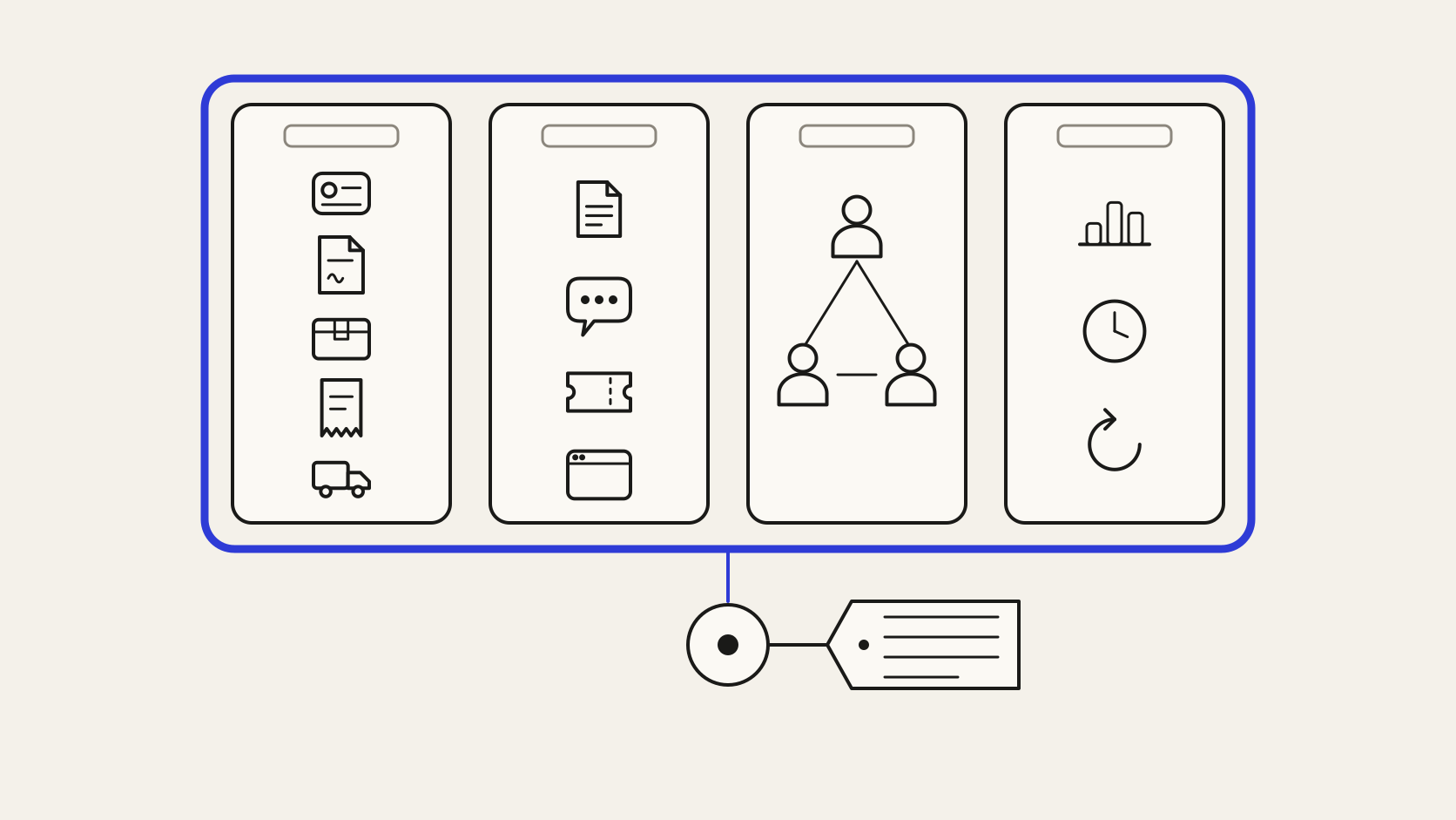 Camadas de um enterprise knowledge graph voltado para IA, com a permissão envolvendo todas as outras