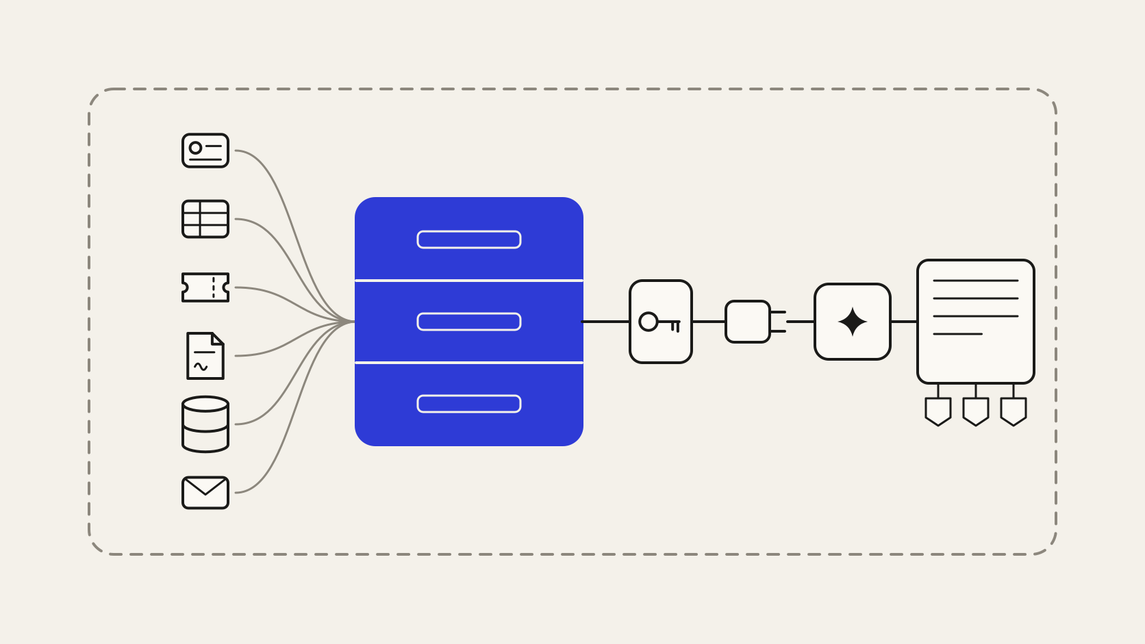 Company Brain implementando o enterprise knowledge graph com ontologia, camada semântica, permissão herdada e MCP
