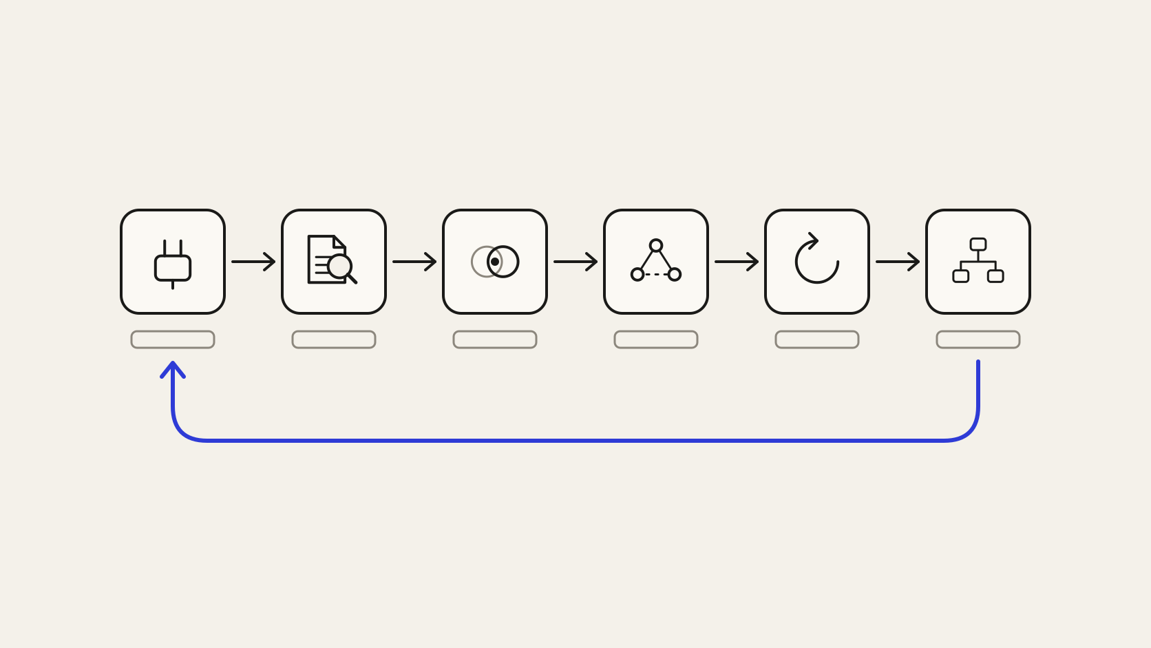 Etapas de construção de um enterprise knowledge graph, dos conectores à ontologia, em ciclo contínuo