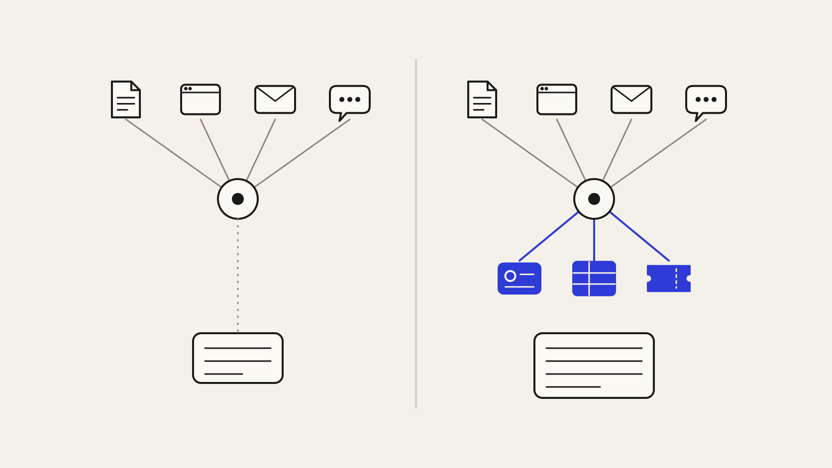 Enterprise knowledge graph feito só de documentos comparado a um que inclui CRM, ERP e helpdesk