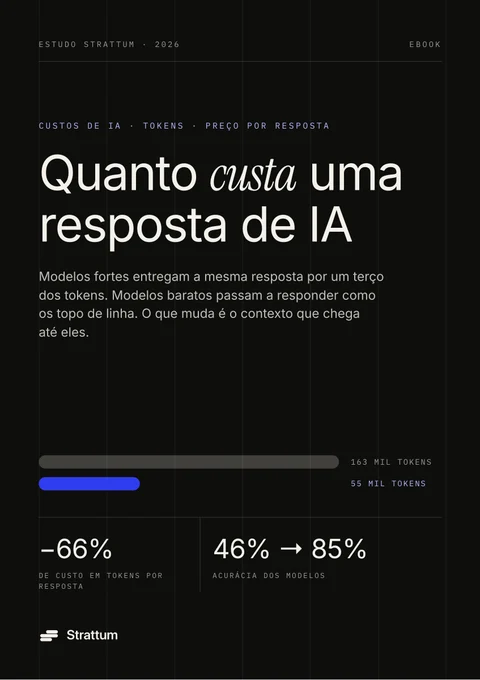 Capa do e-book Quanto custa uma resposta de IA, Estudo Strattum 2026