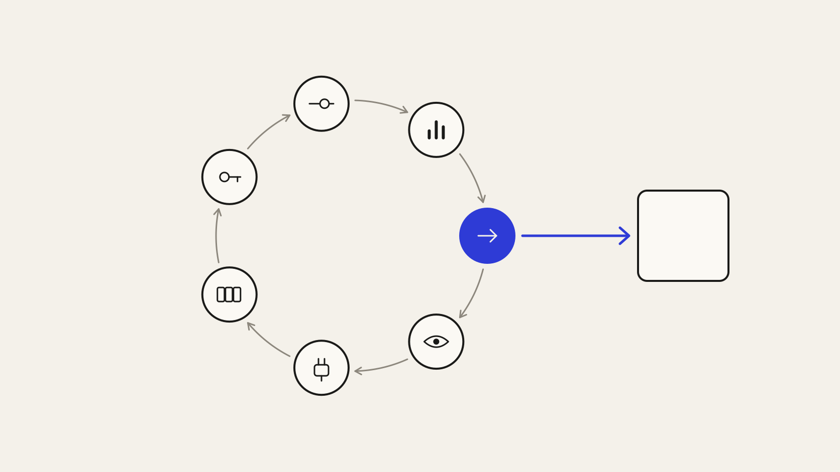 Ciclo de trabalho de um forward deployed engineer em sete etapas