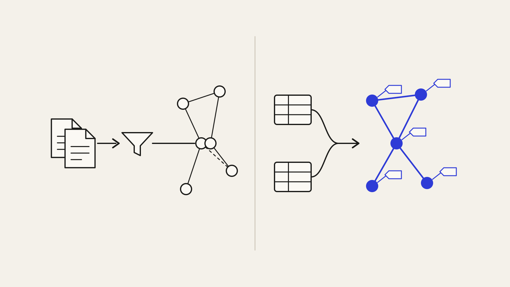 As duas variantes do GraphRAG: grafo extraído de documentos e grafo construído a partir dos dados estruturados