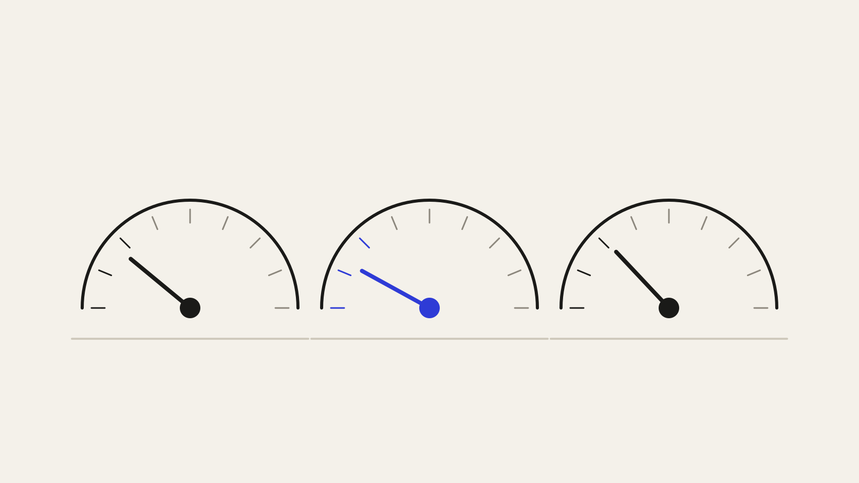 Três medidas para a prova de conceito de uma infraestrutura de contexto