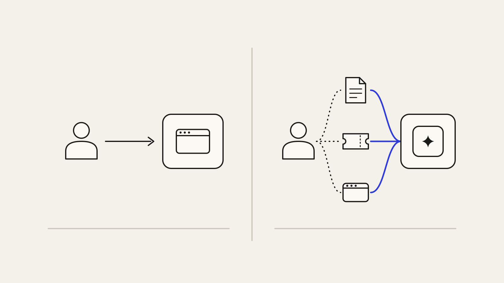 Diferença entre injeção de prompt direta, pelo usuário, e indireta, pelo conteúdo que o agente lê