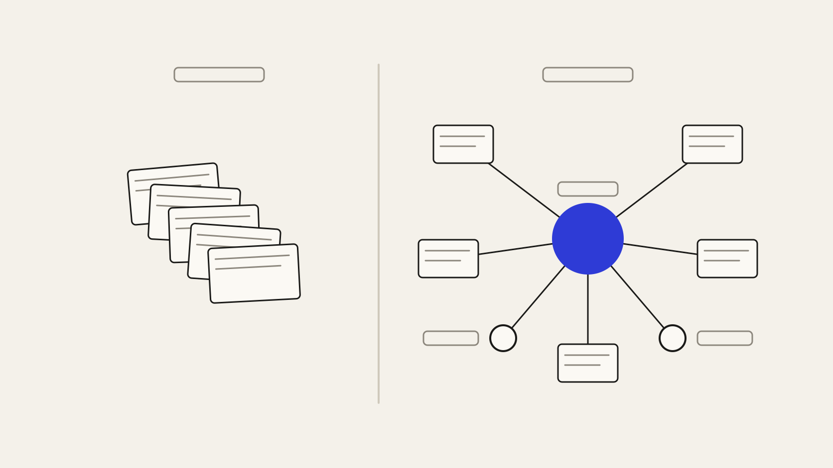 Memória de agentes que liga registros ao mesmo cliente, comparada a um repositório de registros soltos