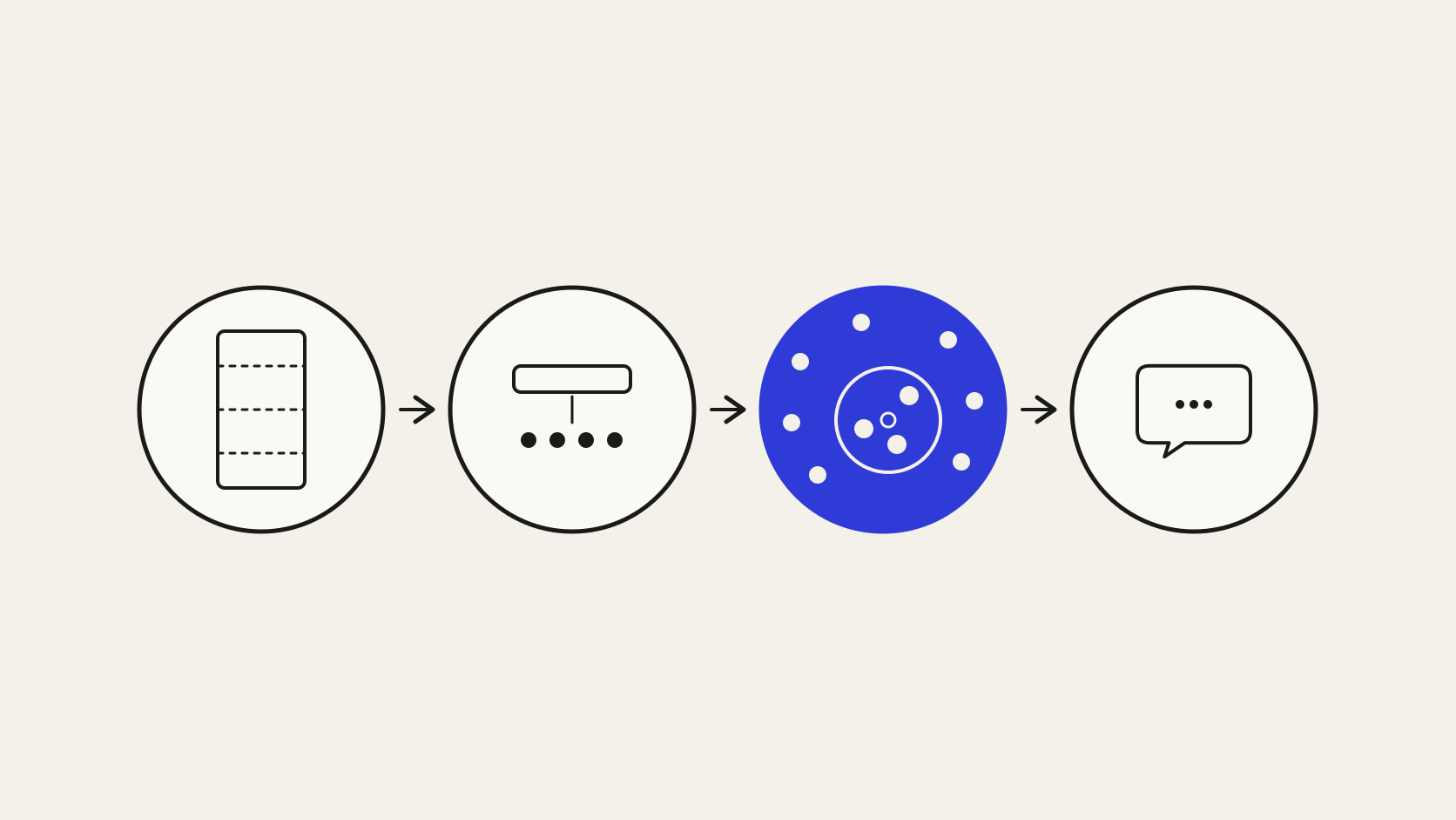 Pipeline de RAG com divisão em trechos, embeddings, recuperação e geração