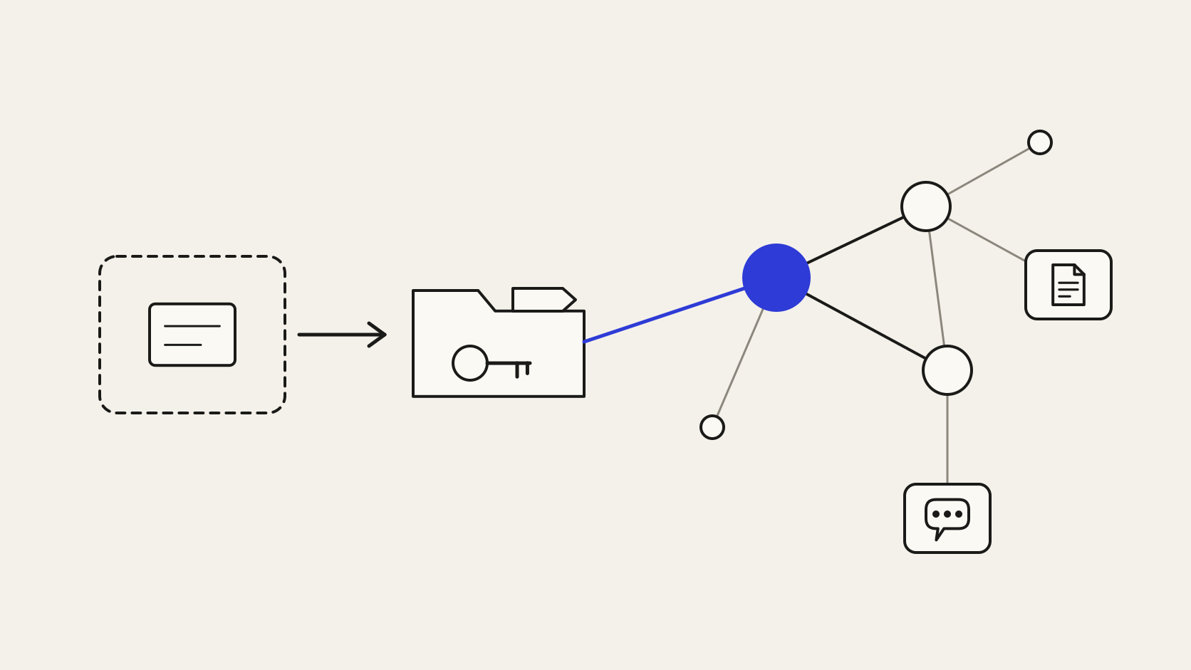 Nota do second brain publicada em repositório compartilhado e ligada ao cliente no Company Brain