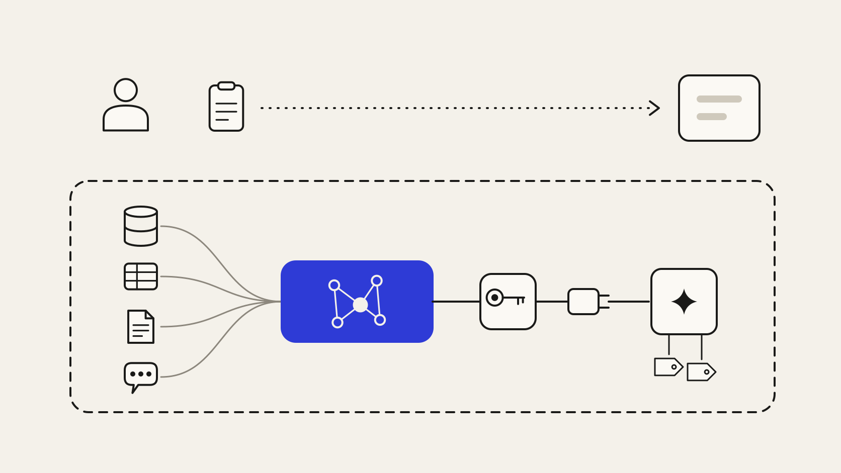 Company Brain como caminho aprovado contra a shadow AI, com permissão herdada e dados no perímetro