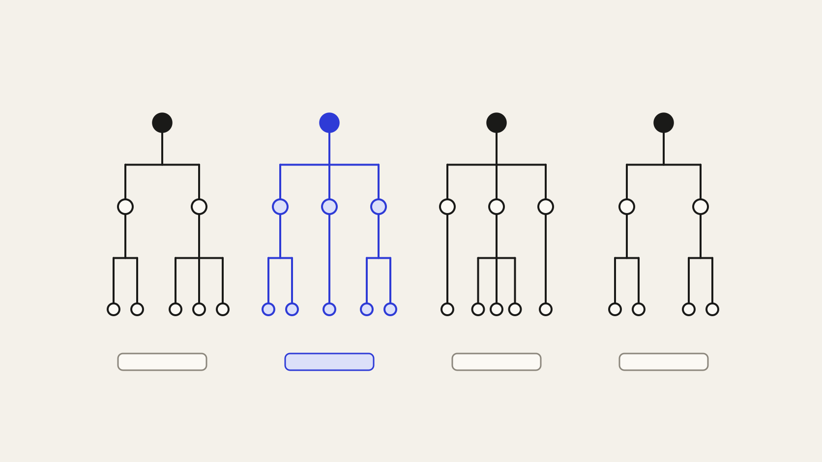 Quatro exemplos de taxonomia corporativa: catálogo, plano de contas, chamados e centros de custo