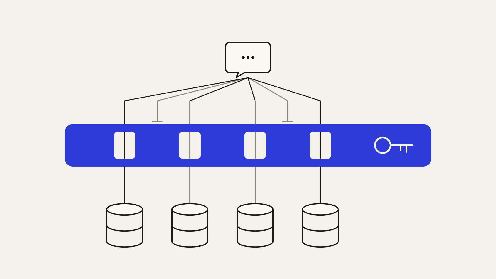 Text-to-SQL restrito ao vocabulário aprovado da camada semântica do Company Brain