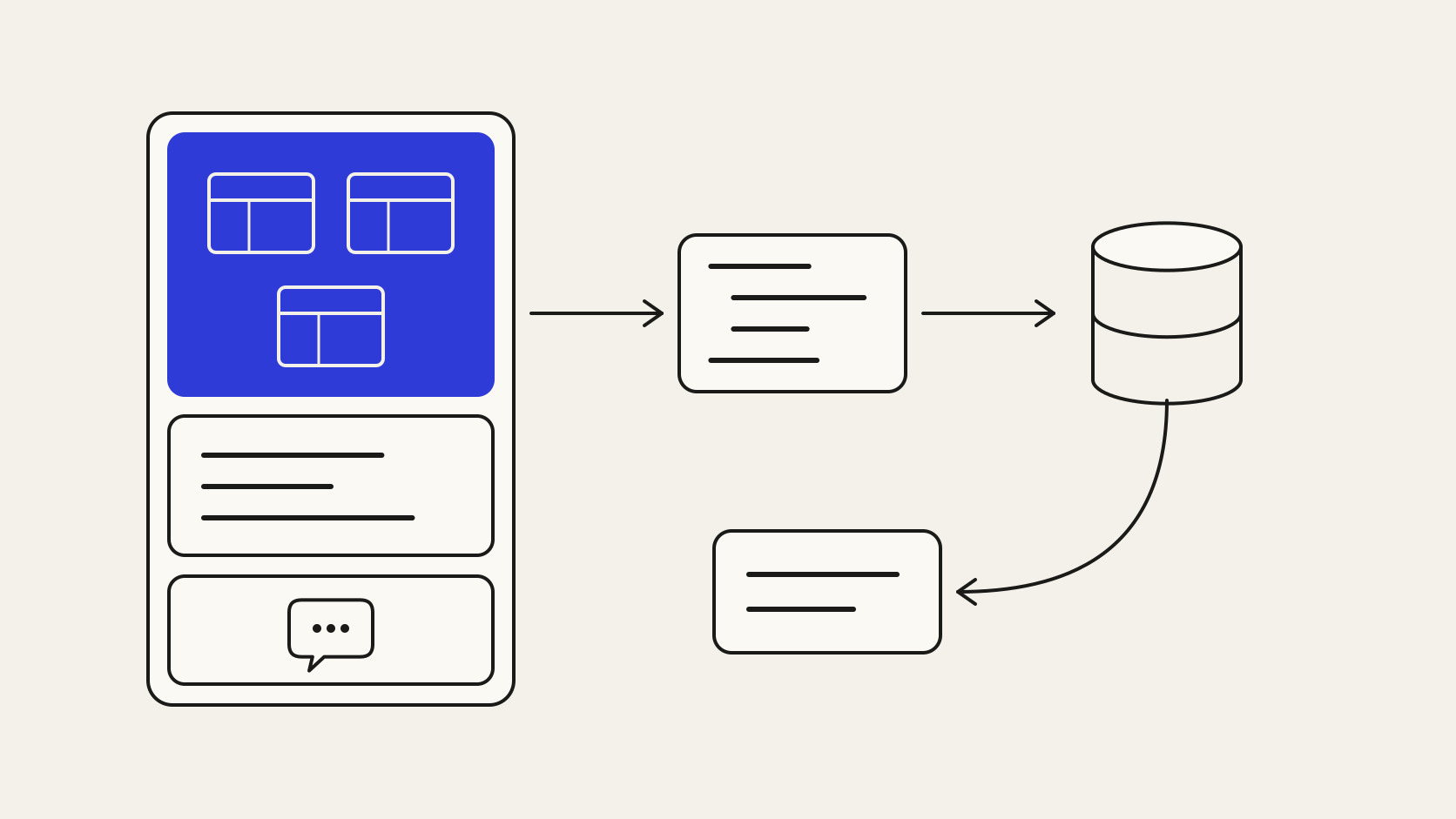 Anatomia do text-to-SQL com esquema, exemplos e pergunta no prompt antes da execução